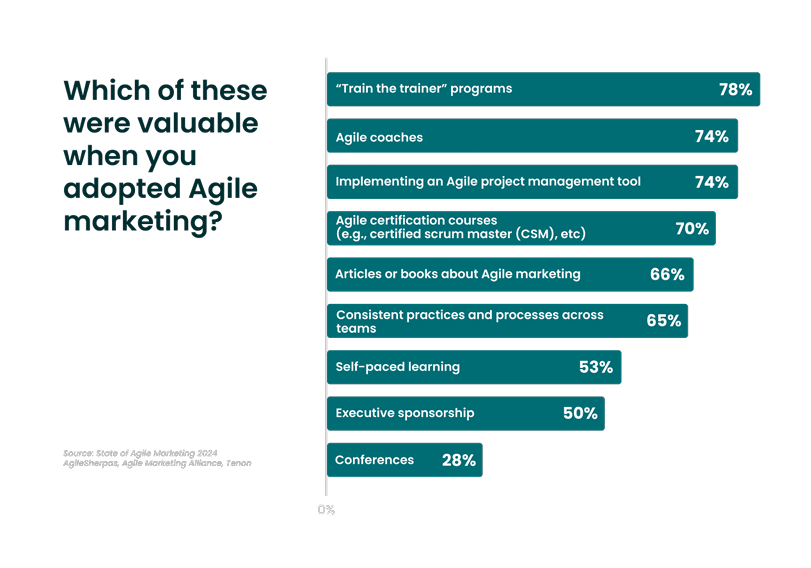 Agile Certification Course Value Justification