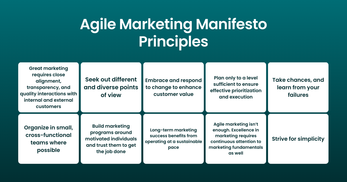 Agile Marketing Manifesto Principles