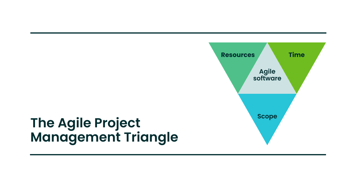 Agile Project Management Triangle-1