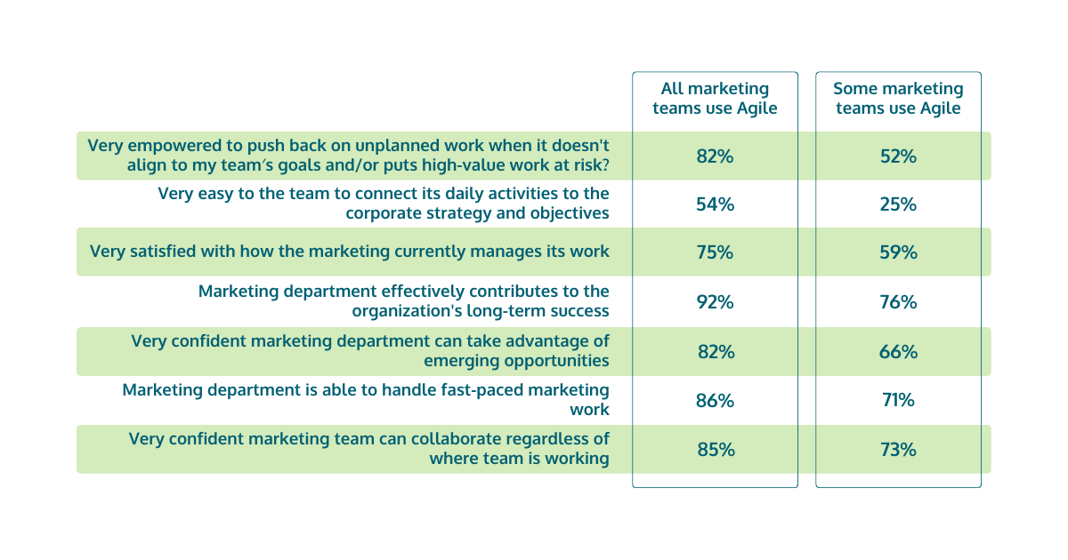 Why Agility Is Key to Better Team Collaboration