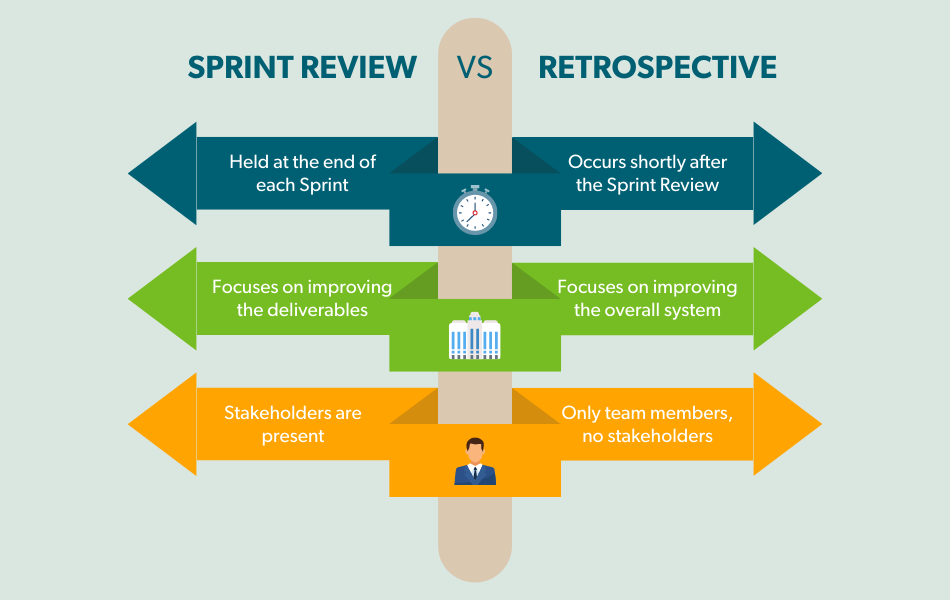 Advantages of a Sprint Review for Marketing Teams