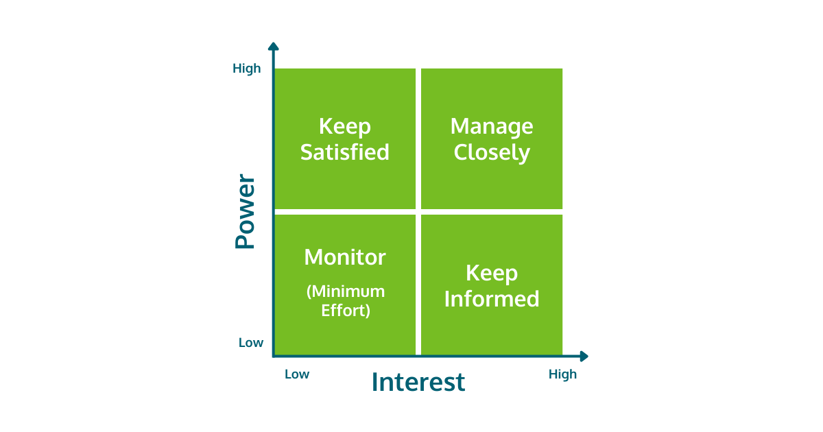 How Business Agility Can Massively Improve Your Prioritization