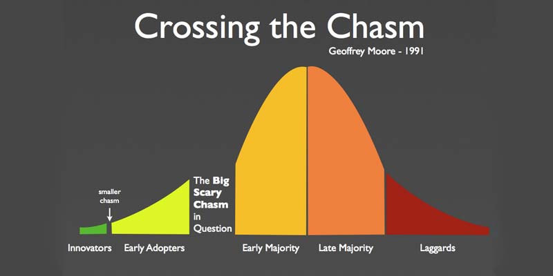 chasm synonym