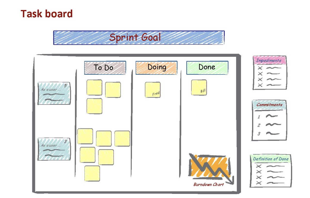 Что значит boarding. Канбан доска. Task Board. Task доски. Scrum доска.