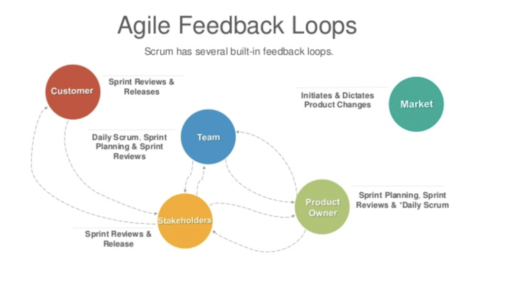 How Agile Boosts Team Morale And Employee Satisfaction