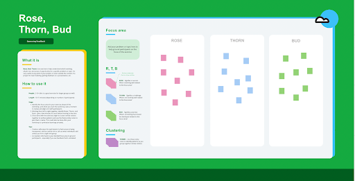 Retrospective template often used by the Kaizen team, hosted in Miro