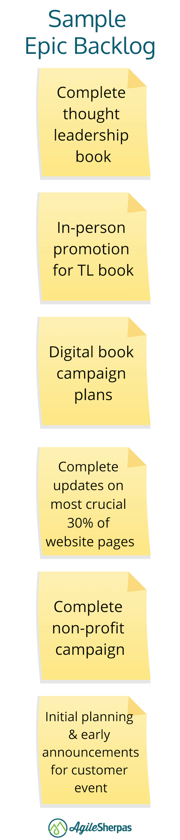 How to Refine Your Agile Marketing Backlog